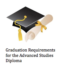 adv diploma requirements 